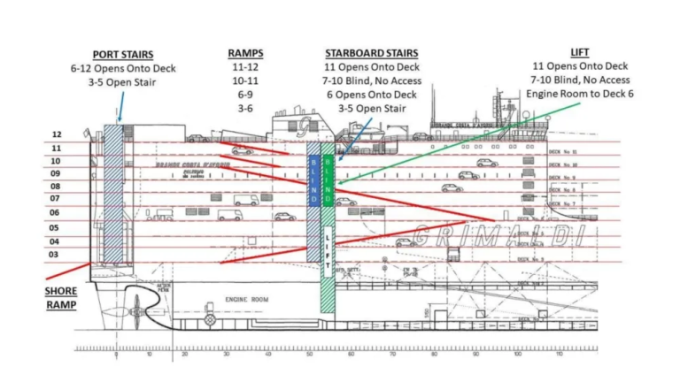 Coast Guard says firefighter tracking devices went unused in deadly N.J. ship fire